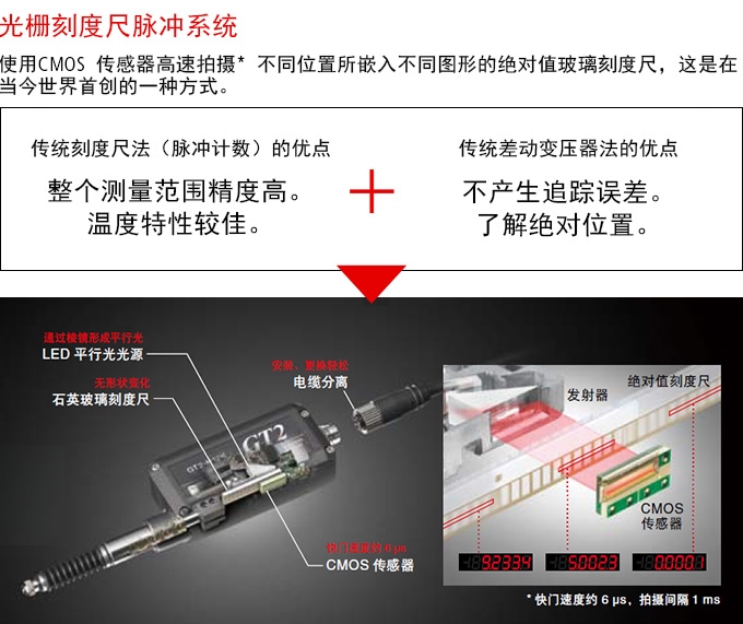 光柵刻度尺脈沖系統