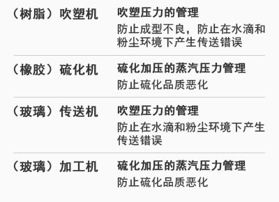 [（樹脂）吹塑機] 吹塑壓力的管理：防止成型不良，防止在水滴和粉塵環境下產生傳送錯誤 | [（橡膠）硫化機] 硫化加壓的蒸汽壓力管理：防止硫化品質惡化 | [（玻璃）傳送機] 吹塑壓力的管理：防止在水滴和粉塵環境下產生傳送錯誤 | [（玻璃）加工機] 硫化加壓的蒸汽壓力管理：防止硫化品質惡化