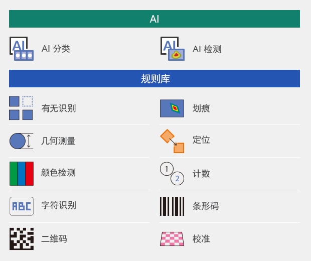 [AI]AI 分類 / AI 檢測 | [規則庫]有無識別 / 劃痕 / 幾何測量 / 定位 / 顏色檢測 / 計數 / 字符識別 / 條形碼 / 二維碼 / 校準