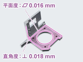 平面度/直角度