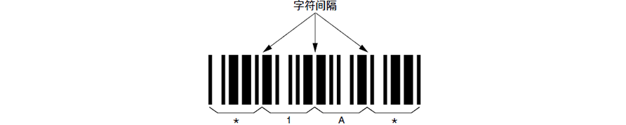 CODE 39構成