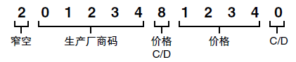 用于店內條碼
（貨物稱重）