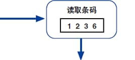 Reading barcode