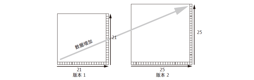 QR 碼規格