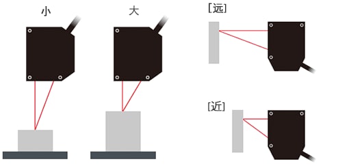 移位計